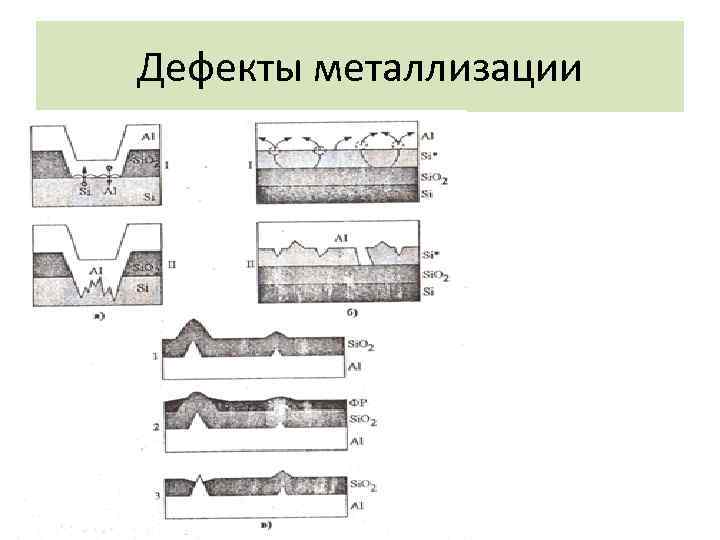 Дефекты металлизации 
