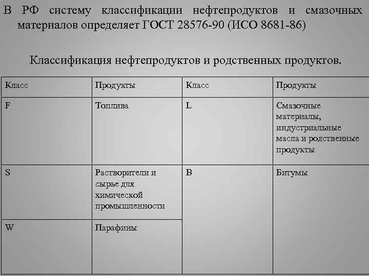 В РФ систему классификации нефтепродуктов и смазочных материалов определяет ГОСТ 28576 -90 (ИСО 8681