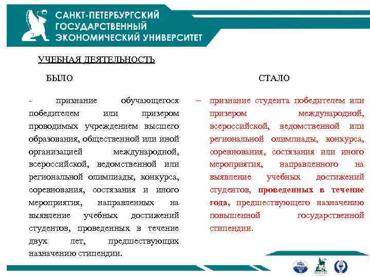 УЧЕБНАЯ ДЕЯТЕЛЬНОСТЬ БЫЛО признание обучающегося победителем или призером проводимых учреждением высшего образования, общественной или