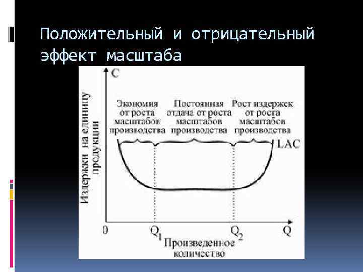 Положительный эффект масштаба производства