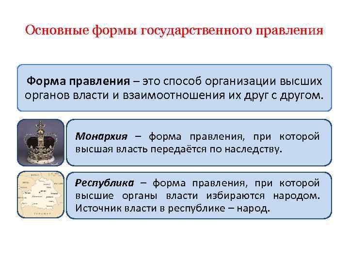 Основные формы государственного правления Форма правления – это способ организации высших органов власти и