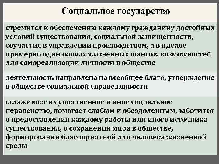 Социальное государство стремится к обеспечению каждому гражданину достойных условий существования, социальной защищенности, соучастия в