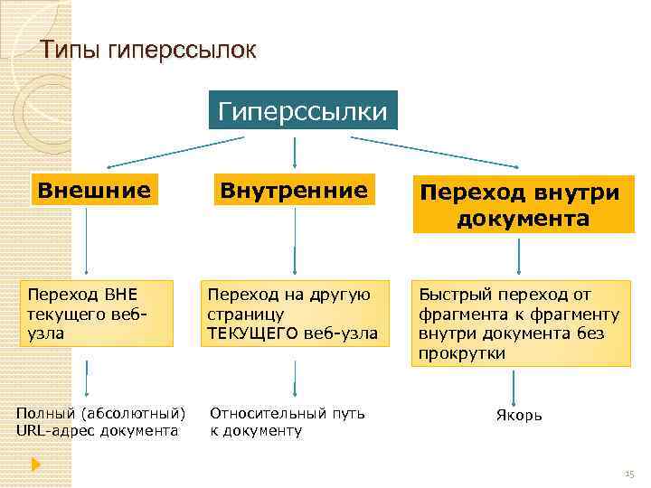 Внутренние переходы