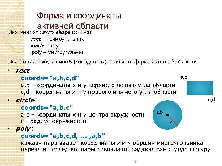 Форма и координаты активной области Значения атрибута shape (форма): rect – прямоугольник circle –