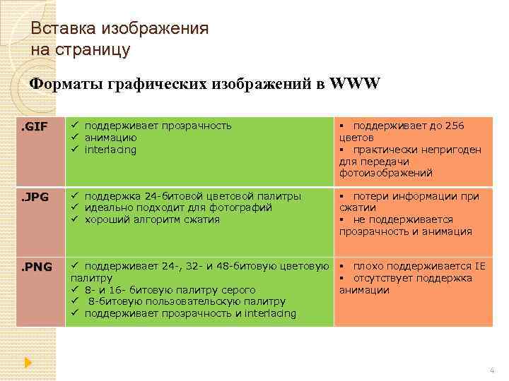 Какой формат изображения поддерживает прозрачность