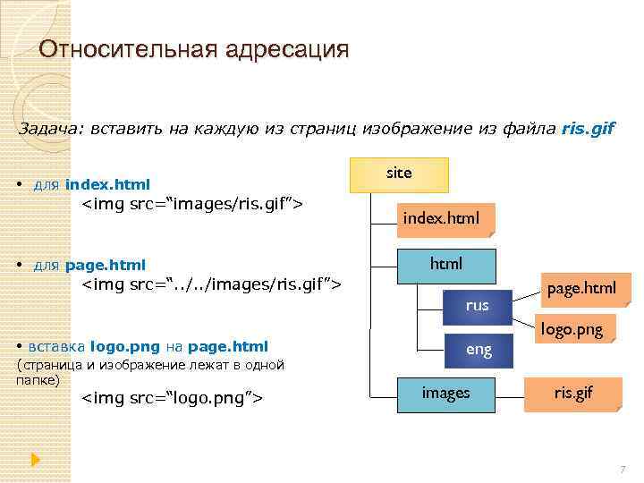 Относительная адресация Задача: вставить на каждую из страниц изображение из файла ris. gif •