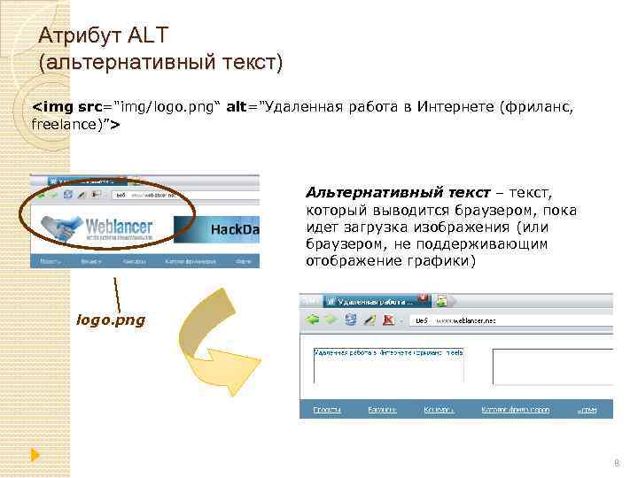 Атрибут ALT (альтернативный текст) <img src="img/logo. png“ alt="Удаленная работа в Интернете (фриланс, freelance)”> Альтернативный