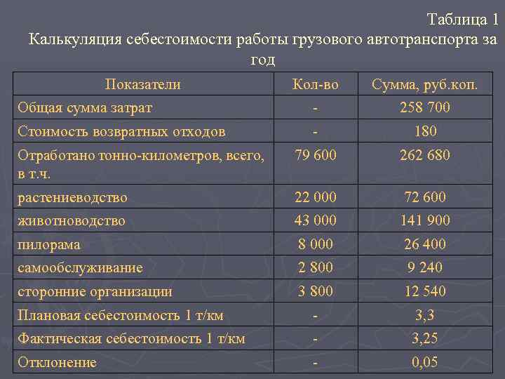 Образец калькуляции тура