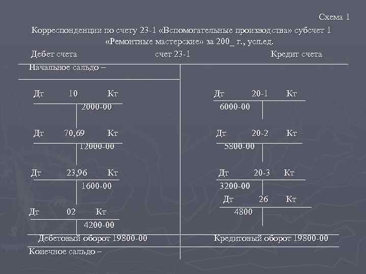 Схема 1 Корреспонденции по счету 23 -1 «Вспомогательные производства» субсчет 1 «Ремонтные мастерские» за