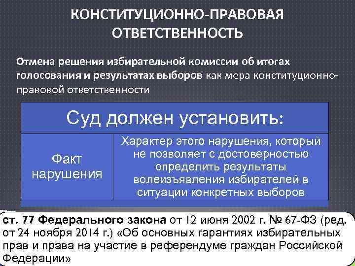 Конституционная ответственность понятие и основания. Виды конституционно-правовой ответственности. Конституционная ответственность. Меры ответственности конституционной ответственности. Состав конституционной ответственности.