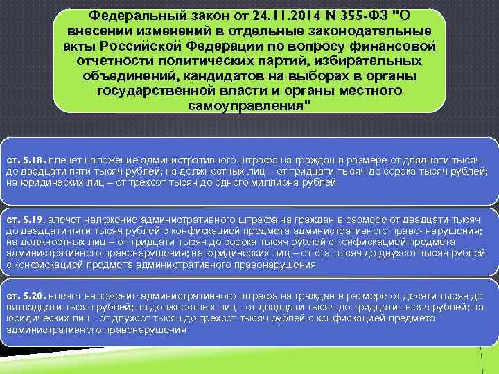 Федеральный закон от 24. 11. 2014 N 355 -ФЗ 