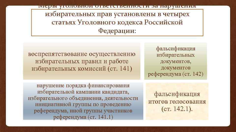 Меры уголовной ответственности за нарушения избирательных прав установлены в четырех статьях Уголовного кодекса Российской