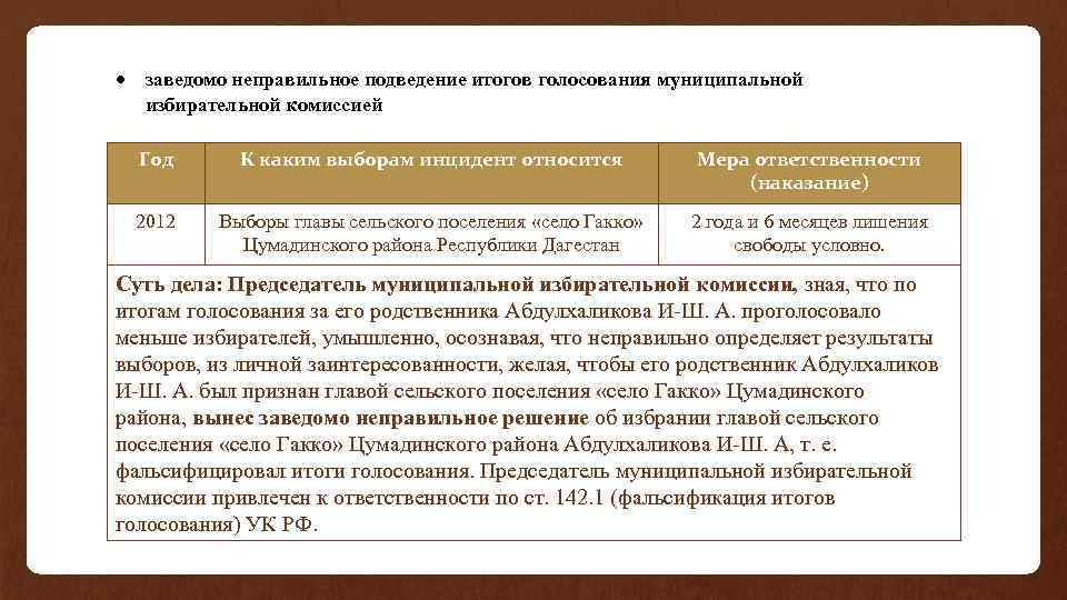  заведомо неправильное подведение итогов голосования муниципальной избирательной комиссией Год К каким выборам инцидент