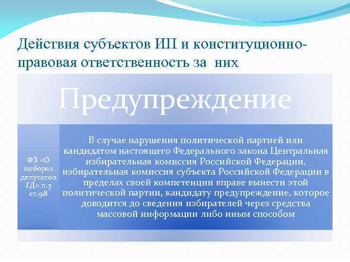 Действия субъектов ИП и конституционноправовая ответственность за них Предупреждение ФЗ «О выборах депутатов ГД»