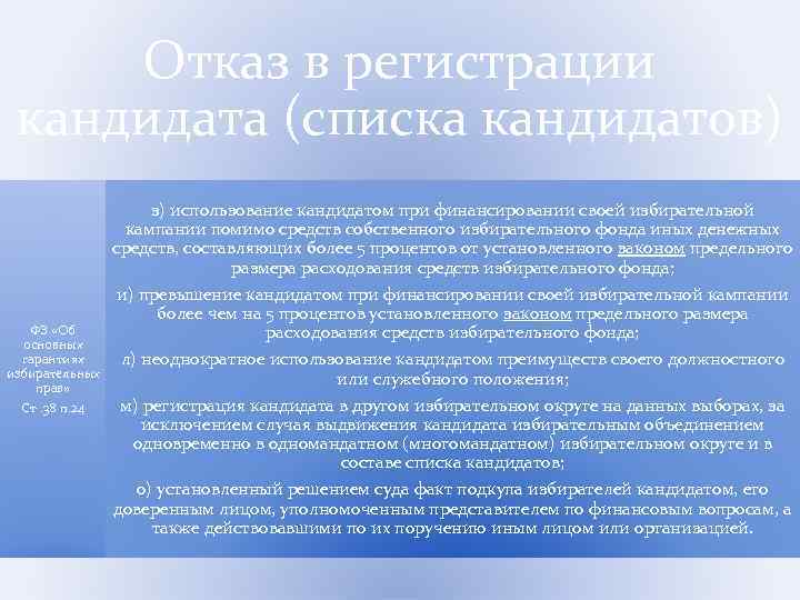 Отказ в регистрации кандидата (списка кандидатов) ФЗ «Об основных гарантиях избирательных прав» Ст. 38