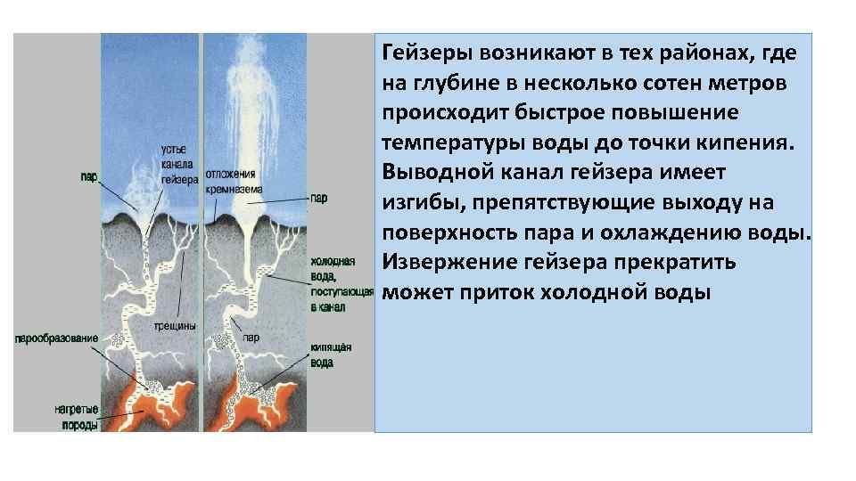 Гейзеры возникают в тех районах, где на глубине в несколько сотен метров происходит быстрое