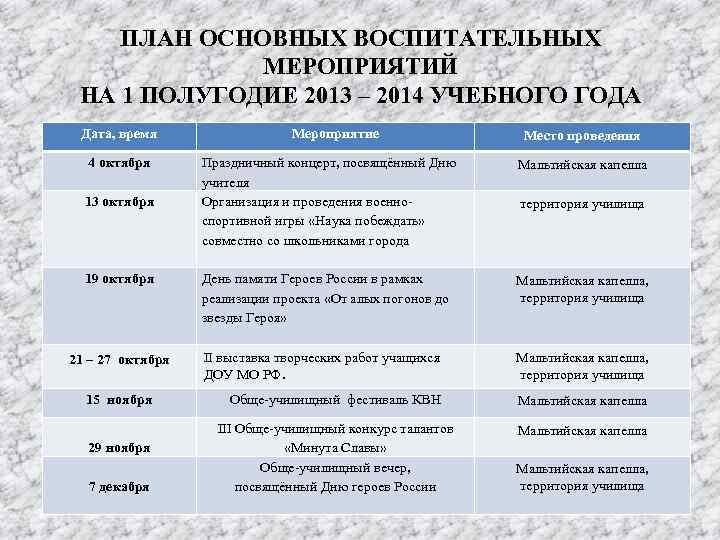 ПЛАН ОСНОВНЫХ ВОСПИТАТЕЛЬНЫХ МЕРОПРИЯТИЙ НА 1 ПОЛУГОДИЕ 2013 – 2014 УЧЕБНОГО ГОДА Дата, время