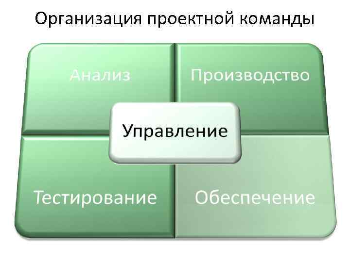 Управление проектом это определение