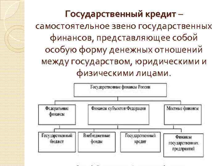 Государственный кредит – самостоятельное звено государственных финансов, представляющее собой особую форму денежных отношений между