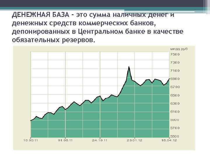 ДЕНЕЖНАЯ БАЗА - это сумма наличных денег и денежных средств коммерческих банков, депонированных в