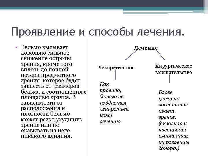 Проявление и способы лечения. • Бельмо вызывает довольно сильное снижение остроты зрения, кроме того