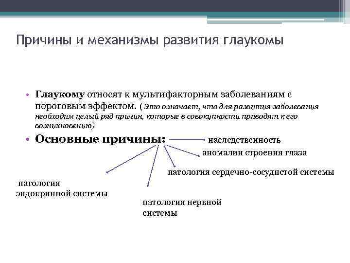 Схема харриса мультифакторные заболевания