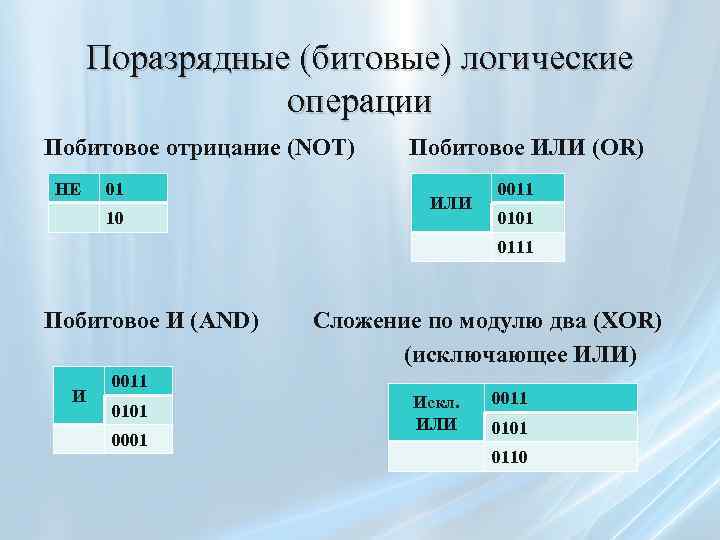 Что такое битовая карта