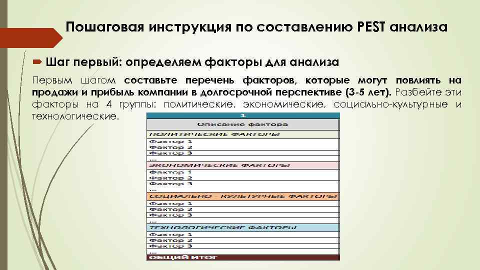 Пошаговая инструкция по составлению PEST анализа Шаг первый: определяем факторы для анализа Первым шагом