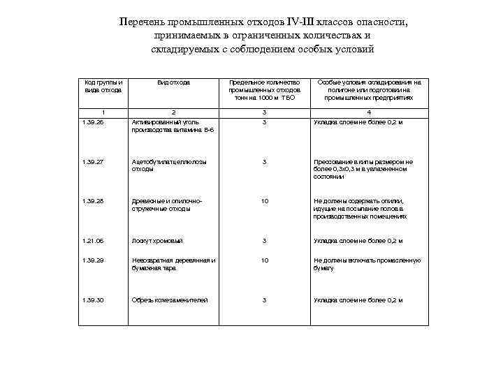 Перечень промышленных отходов IV-III классов опасности, принимаемых в ограниченных количествах и складируемых с соблюдением