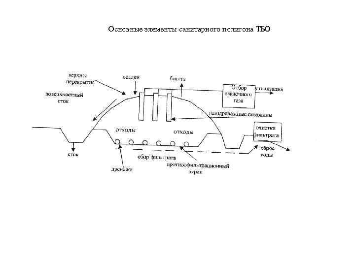 Проект рекультивации полигона тбо пример