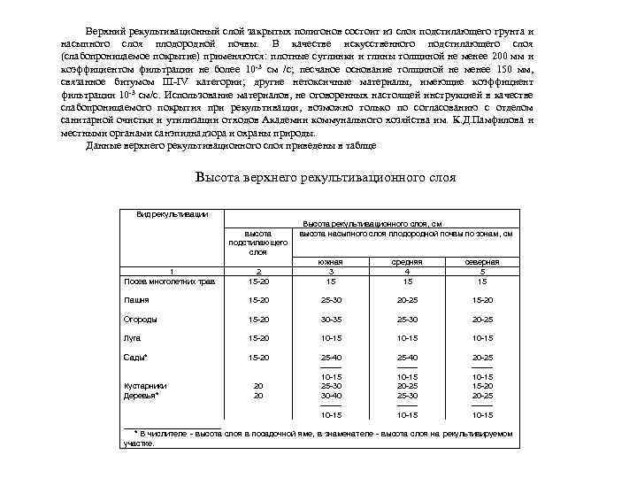 Инструкция проектирования эксплуатации и рекультивации полигонов. Слой ПСП глубина. Рекультивационный слой.