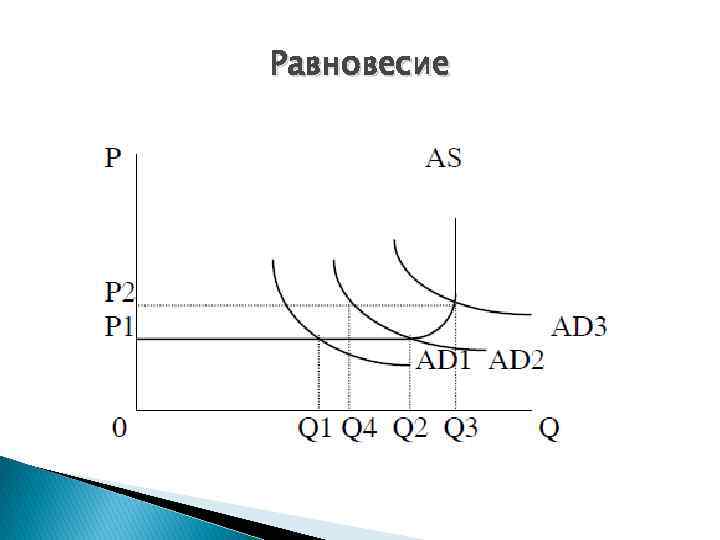 Равновесие 