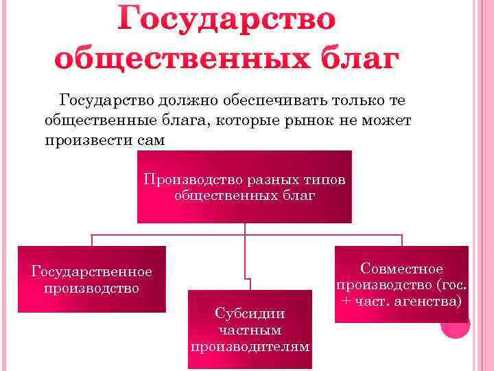 Общественные блага картинки