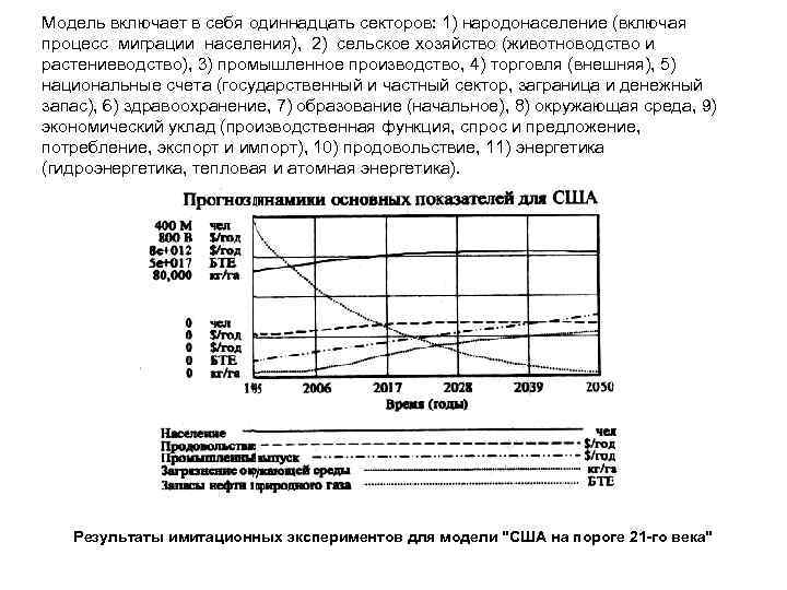 Модель включает в себя одиннадцать секторов: 1) народонаселение (включая процесс миграции населения), 2) сельское