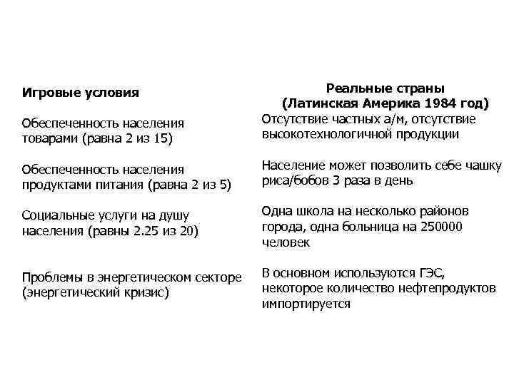 Обеспеченность населения товарами (равна 2 из 15) Реальные страны (Латинская Америка 1984 год) Отсутствие
