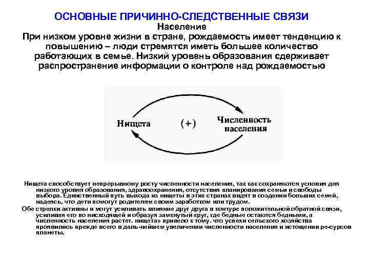 ОСНОВНЫЕ ПРИЧИННО СЛЕДСТВЕННЫЕ СВЯЗИ Население При низком уровне жизни в стране, рождаемость имеет тенденцию