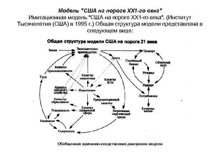 Модели системной динамики. Метод системной динамики Форрестера. Системная динамика имитационное моделирование. Системная динамика схема.