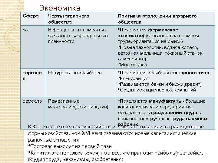 Аграрные признаки