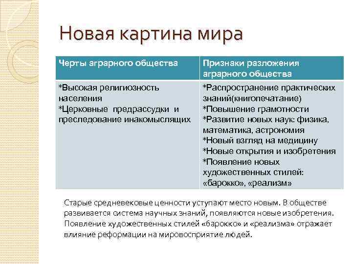 Объясните чем отличалась новая картина мира созданная европейской наукой в 16 17 вв от средневековой