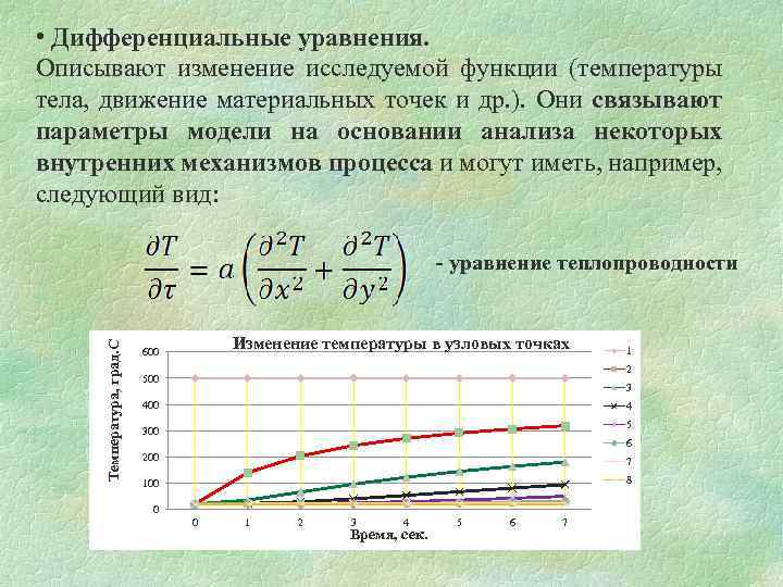 Опиши как изменялась температура. Применение дифференциальных уравнений. Модель описывается уравнением. Уравнение температуры дифференцированное уравнение. Дифференциальные уравнения примеры.