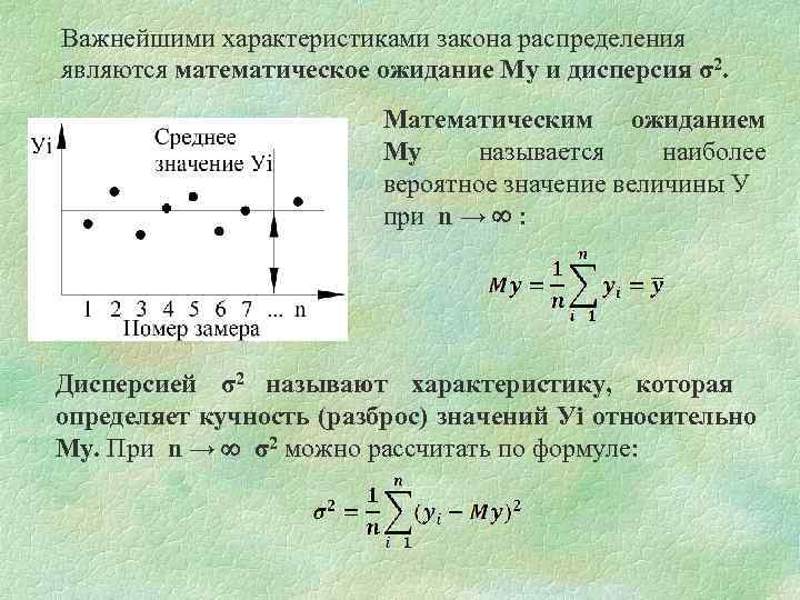 Характеристика закона