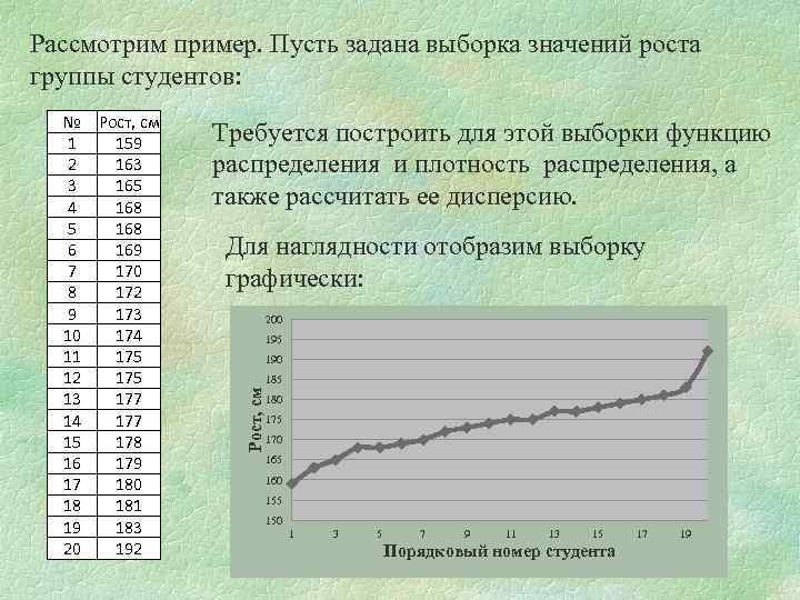 Задана выборка. Значение роста. Рост людей выборка. Статистические данные Алгебра измерение роста. График среднего роста студентов в группе.