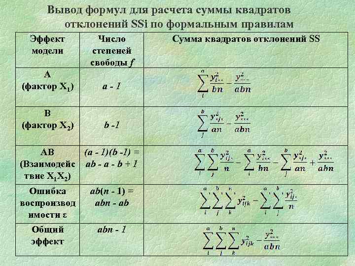 Сумма квадратов отклонений