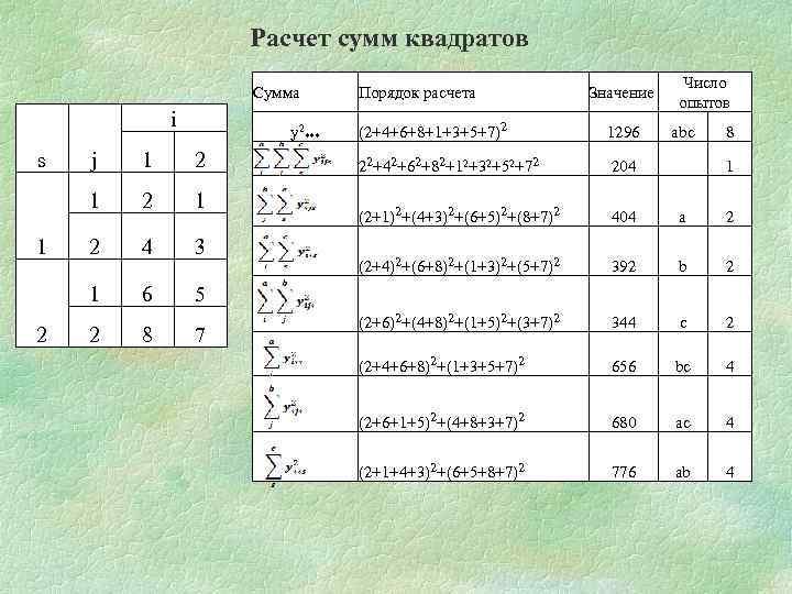 Расчет сумм квадратов Сумма i j 1 2 1 s 2 1 2 2