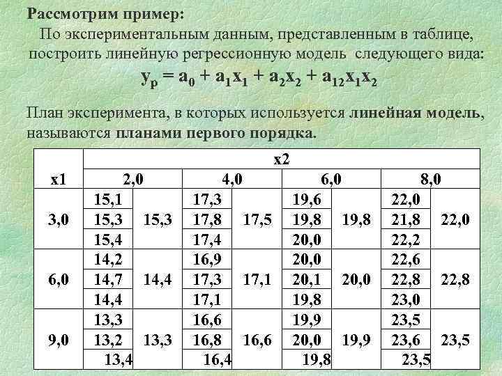 Рассмотрим пример: По экспериментальным данным, представленным в таблице, построить линейную регрессионную модель следующего вида: