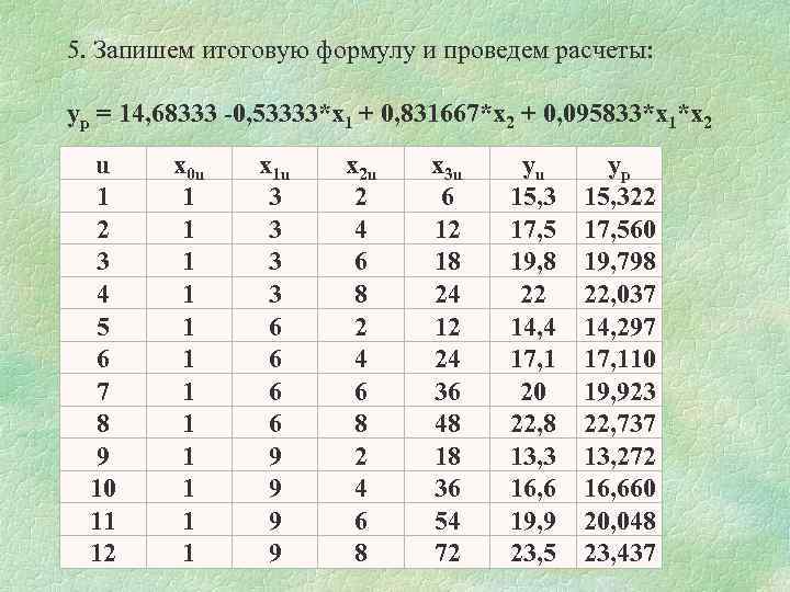 5. Запишем итоговую формулу и проведем расчеты: yp = 14, 68333 -0, 53333*x 1