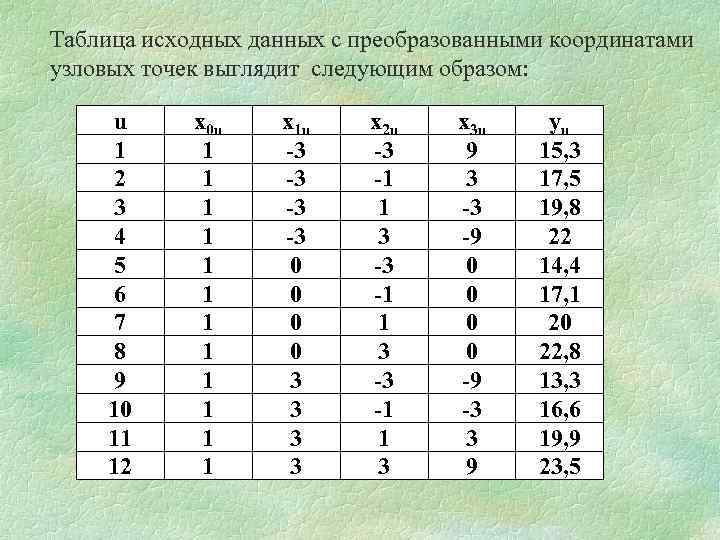 Таблица исходных данных с преобразованными координатами узловых точек выглядит следующим образом: u 1 2