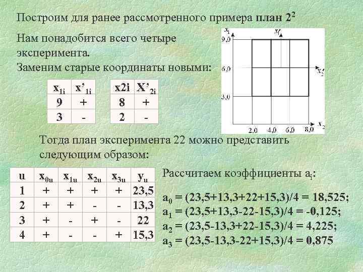 Построим для ранее рассмотренного примера план 22 Нам понадобится всего четыре эксперимента. Заменим старые