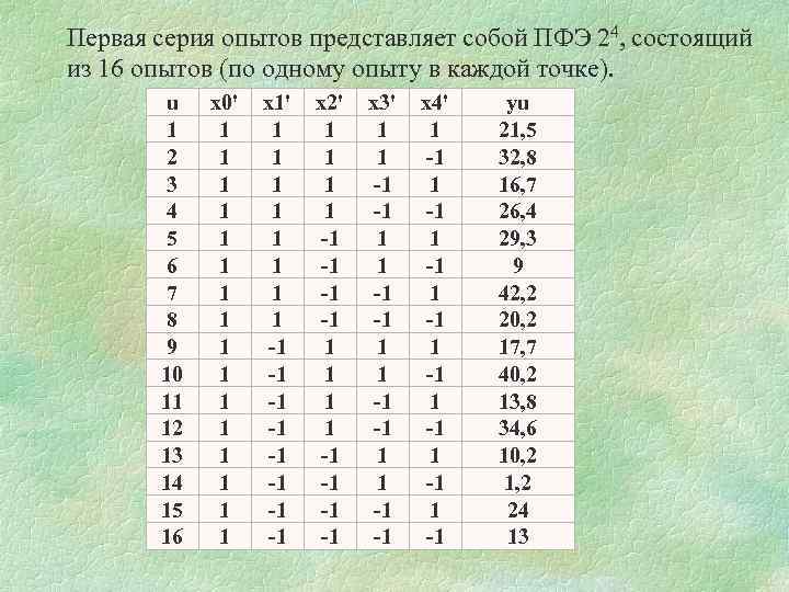 Первая серия опытов представляет собой ПФЭ 24, состоящий из 16 опытов (по одному опыту