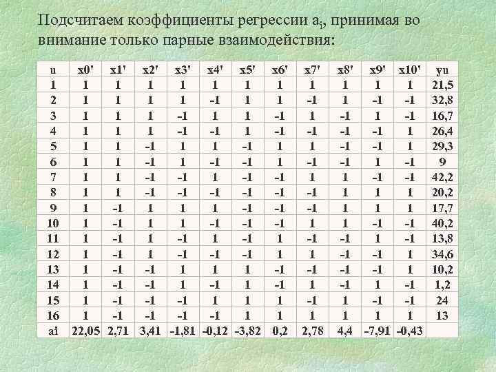 Подсчитаем коэффициенты регрессии аi, принимая во внимание только парные взаимодействия: u x 0' x